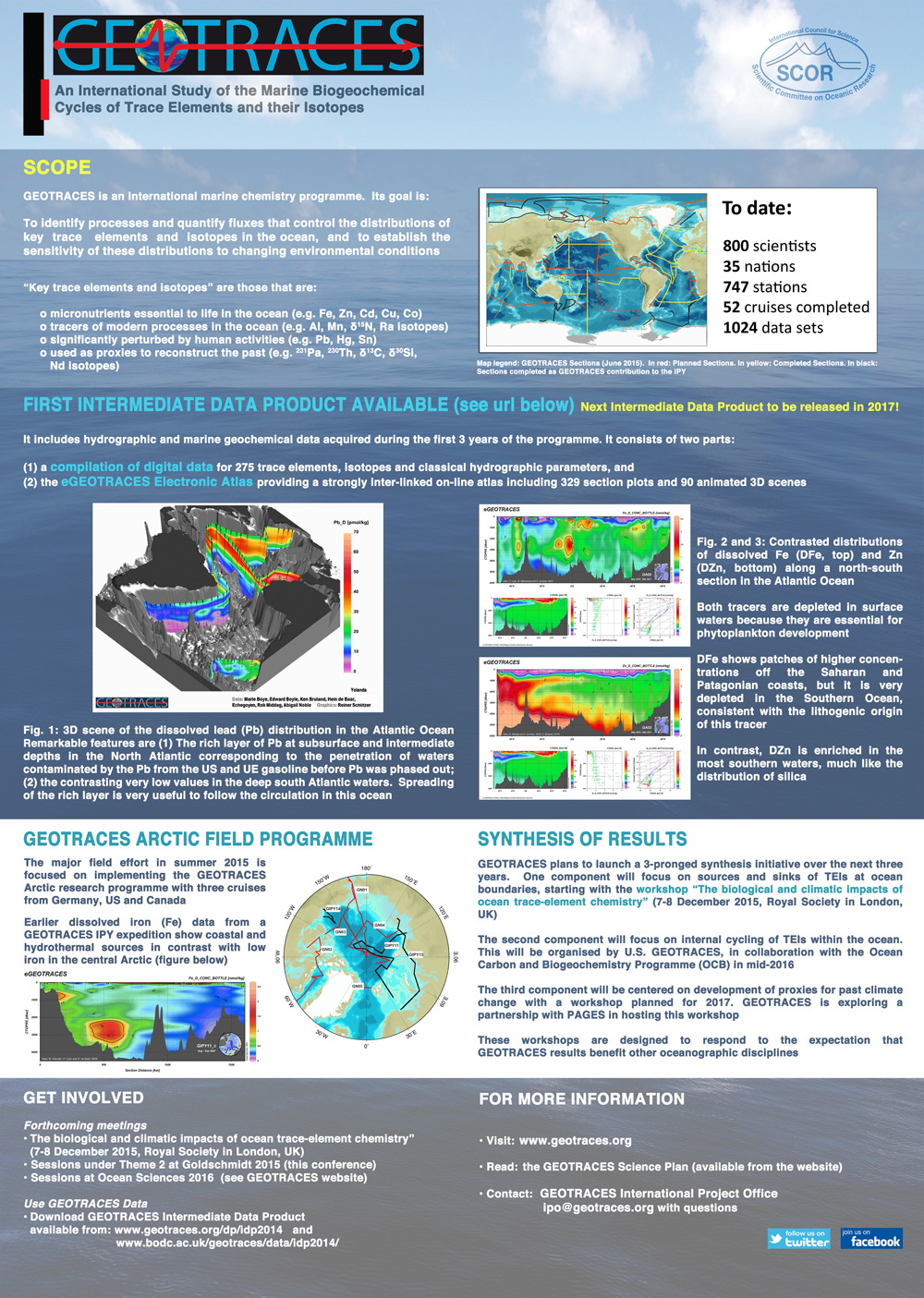 2015 GEOTRACES poster