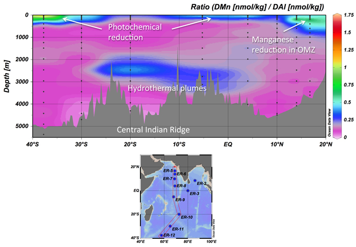 Meridional section distribution (~70°E) of the DMn/DAl ratio