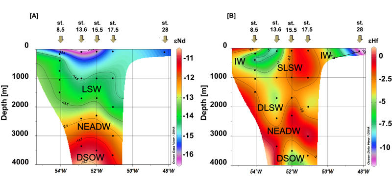 Sea water mass circulation in the Mediterranean Sea.