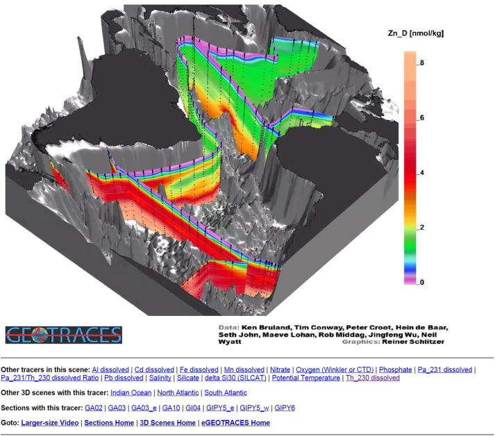 eGEOTRACES dissolved Zn Atlantic Ocean